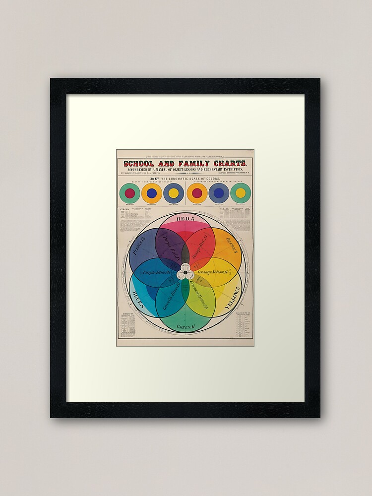 Vintage Chromatic Color Wheel | Framed Art Print