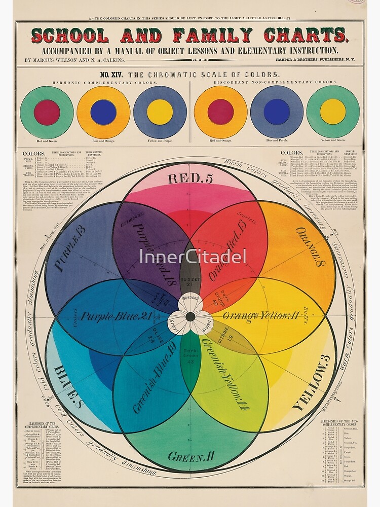 Rueda de color cromática vintage Póster
