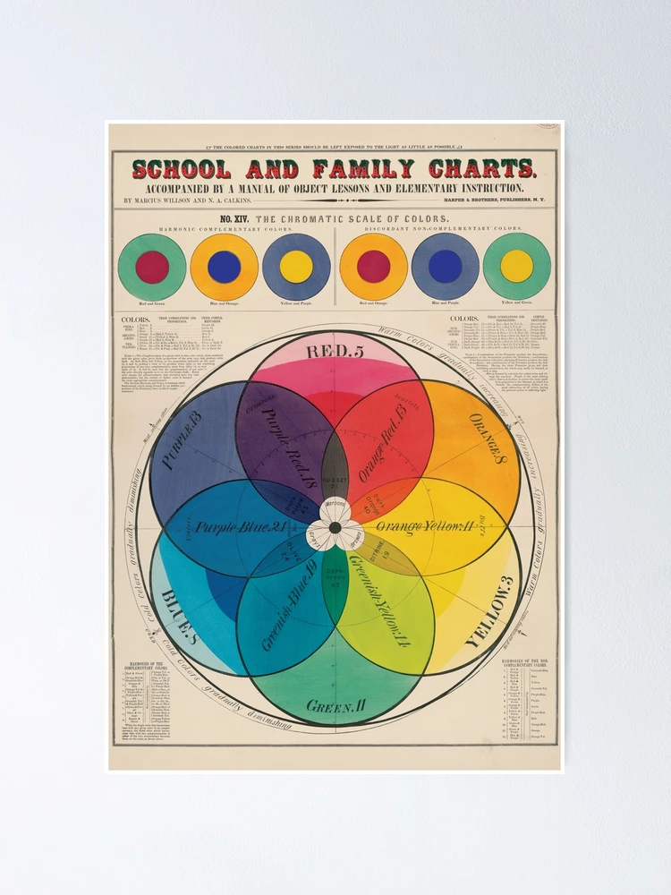 Vintage Chromatic Color Wheel Poster for Sale by InnerCitadel