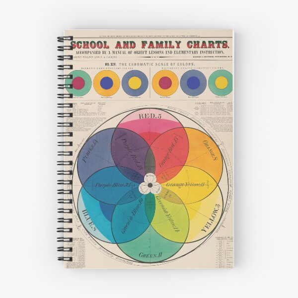 Item preview, Vintage Chromatic Color Wheel designed and sold by InnerCitadel.