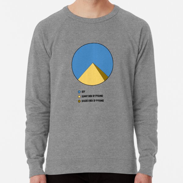 Funny Pyramid Pie Chart Meme