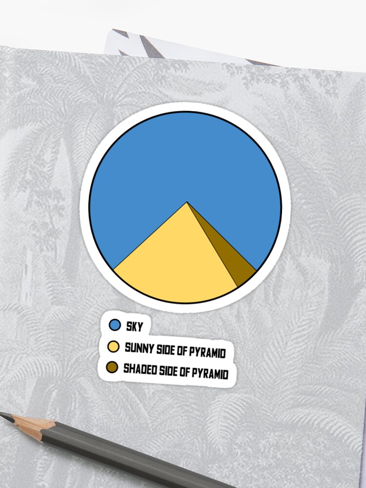 Pyramid Pie Chart Joke