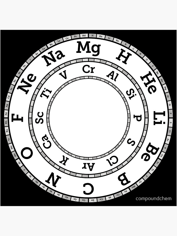 Chemical Elements Clock – Grey by compoundchem