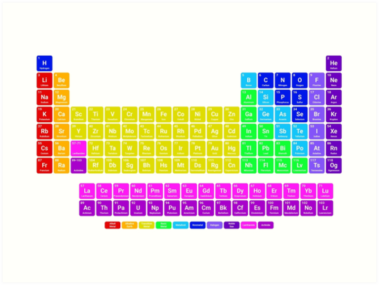 bright periodic table art print by sciencenotes redbubble