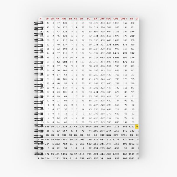 Item preview, Albert Pujols' Baseball Reference Page designed and sold by DaemonDigitalCO.