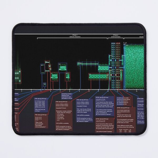 Item preview, The Sound of the Dialup Explained  designed and sold by travisbarke.