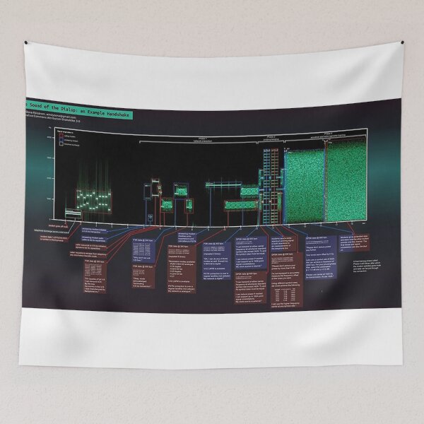 Item preview, The Sound of the Dialup Explained  designed and sold by travisbarke.