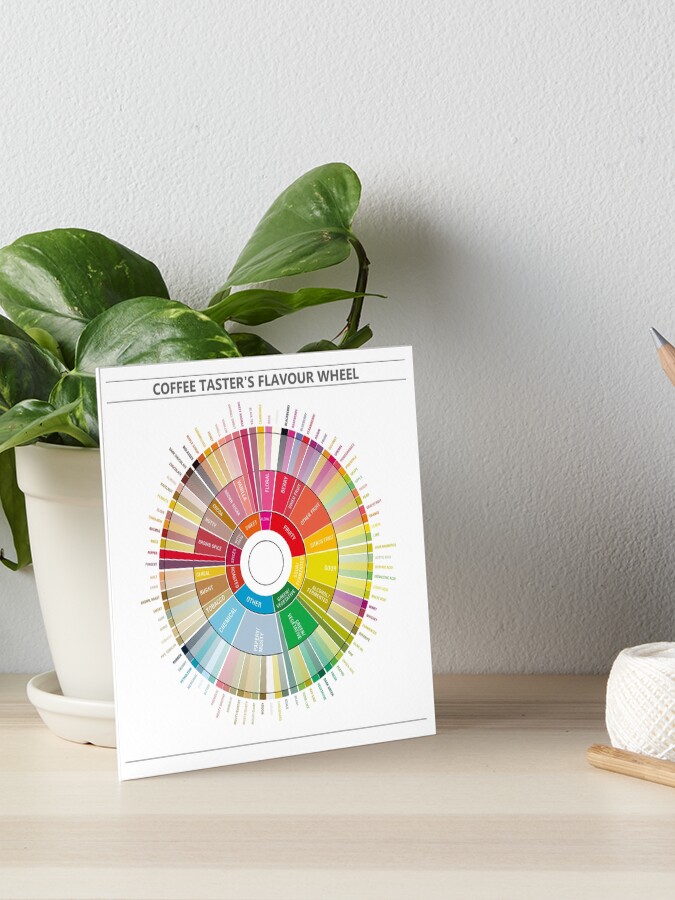 "Coffee Flavour Wheel" Art Board Print for Sale by Groenendijk Redbubble
