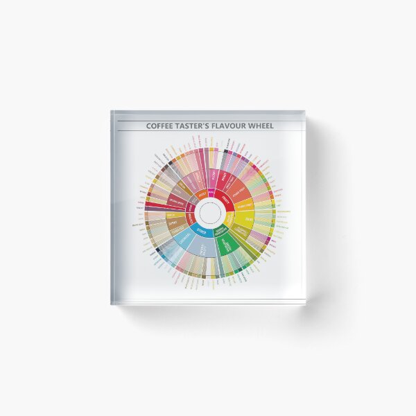 Item preview, Coffee Flavour Wheel designed and sold by Groenendijk.