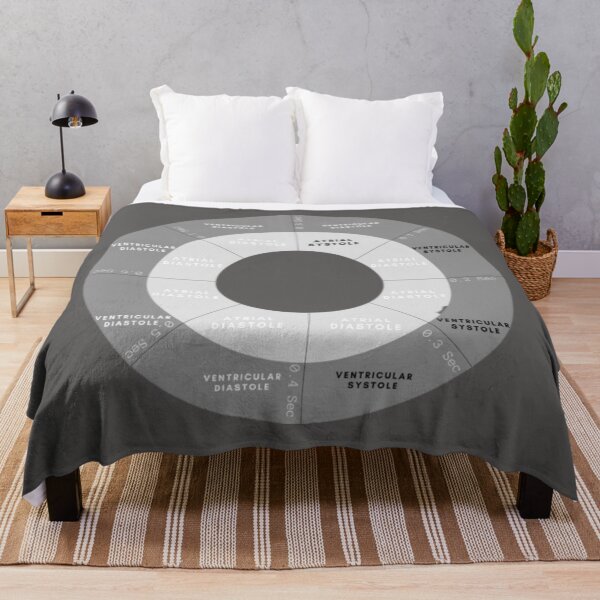 Item preview, Cardiac cycle , heart designed and sold by Pratyush1111.