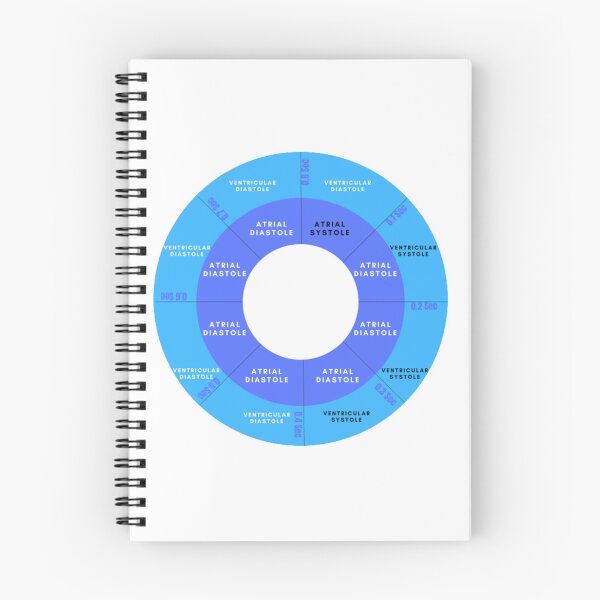 Item preview, Cardiac cycle , heart  designed and sold by Pratyush1111.