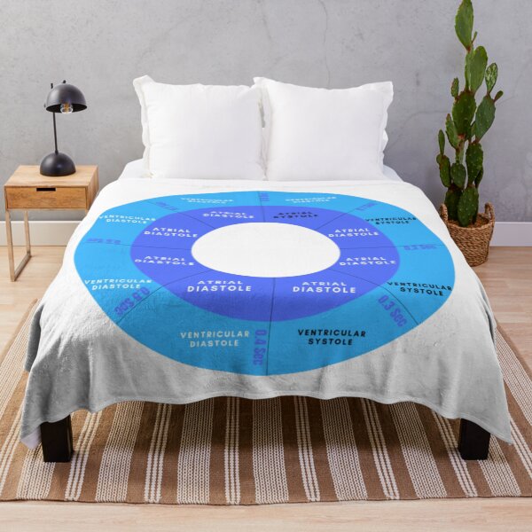 Item preview, Cardiac cycle , heart  designed and sold by Pratyush1111.