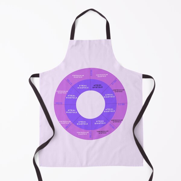 Item preview, Cardiac cycle,heart designed and sold by Pratyush1111.