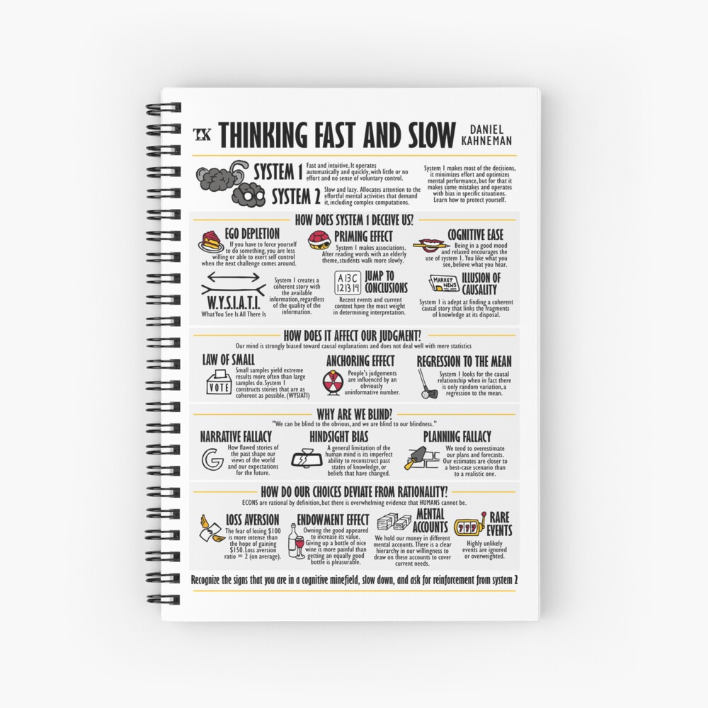 Visual Book Thinking Fast and Slow (Daniel Kahneman)