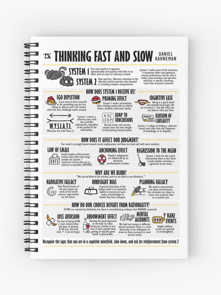 Visual Book Thinking Fast and Slow (Daniel Kahneman) Art Board Print for  Sale by TKsuited