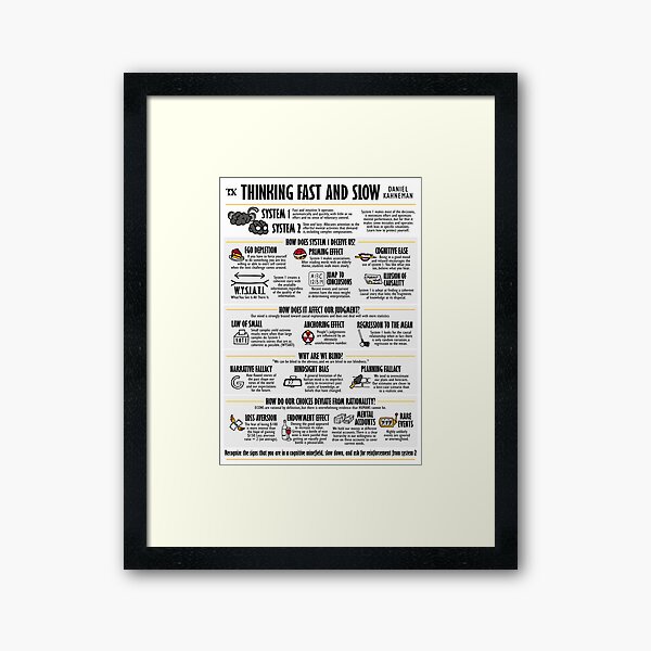 Visual Book Thinking Fast and Slow (Daniel Kahneman) Art Board Print for  Sale by TKsuited