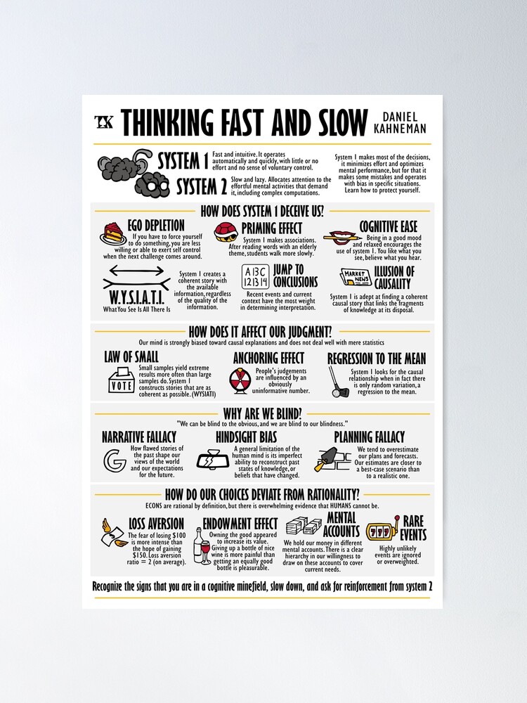System 1 and 2: Thinking fast? Slow down.