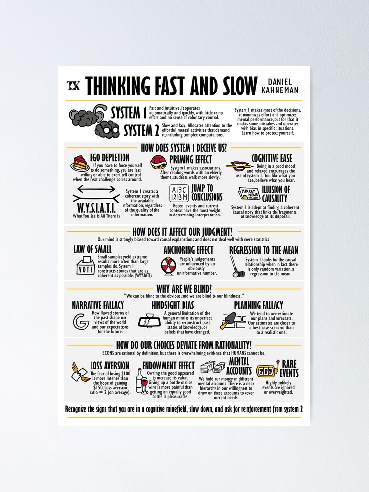 Think Fast, Slow with Daniel Kahneman