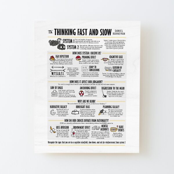 Buy Thinking, Fast and Slow by Daniel Kahneman With Free Delivery