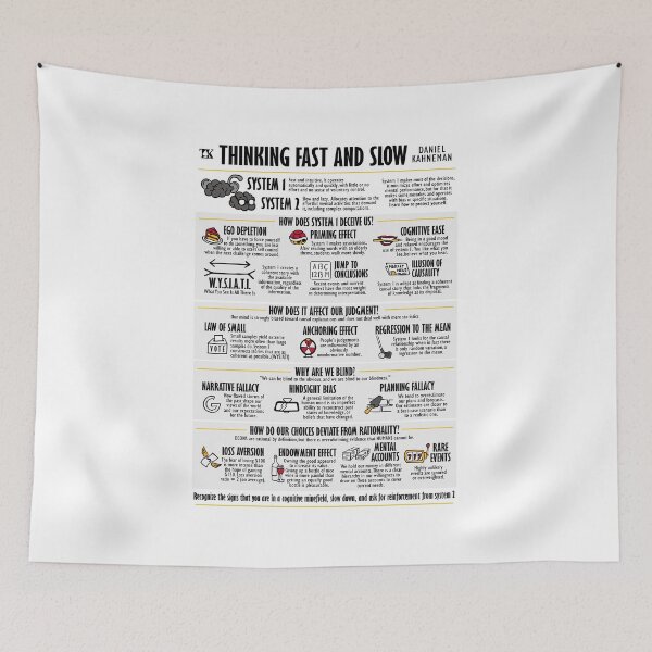 Item preview, Visual Book Thinking Fast and Slow (Daniel Kahneman) designed and sold by TKsuited.