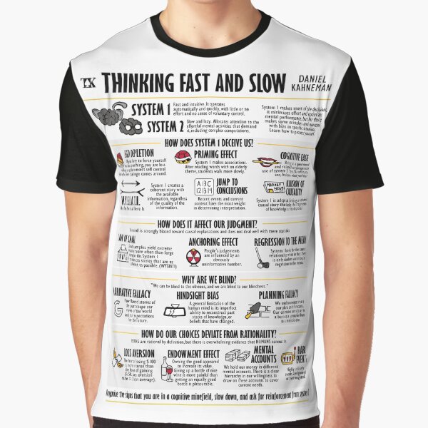 Item preview, Visual Book Thinking Fast and Slow (Daniel Kahneman) designed and sold by TKsuited.