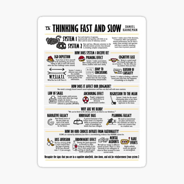 Item preview, Visual Book Thinking Fast and Slow (Daniel Kahneman) designed and sold by TKsuited.