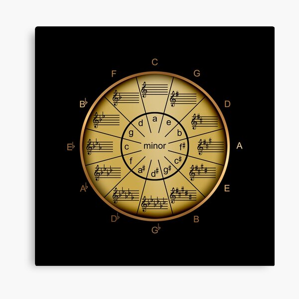 Item preview, Circle of Fifths with Look of Brass designed and sold by Colorwash.