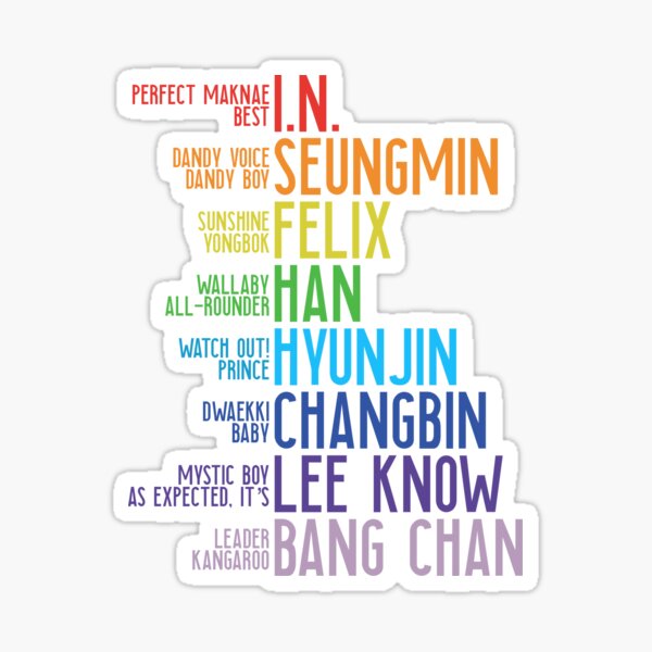 Artikel-Vorschau von Stray Kids FAM Name Lyrics – Mehrfarbig, designt und verkauft von OakHoneyDesigns.