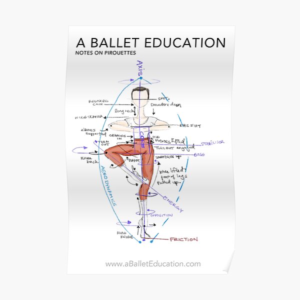 Notes on Pirouettes by A Ballet Education Poster