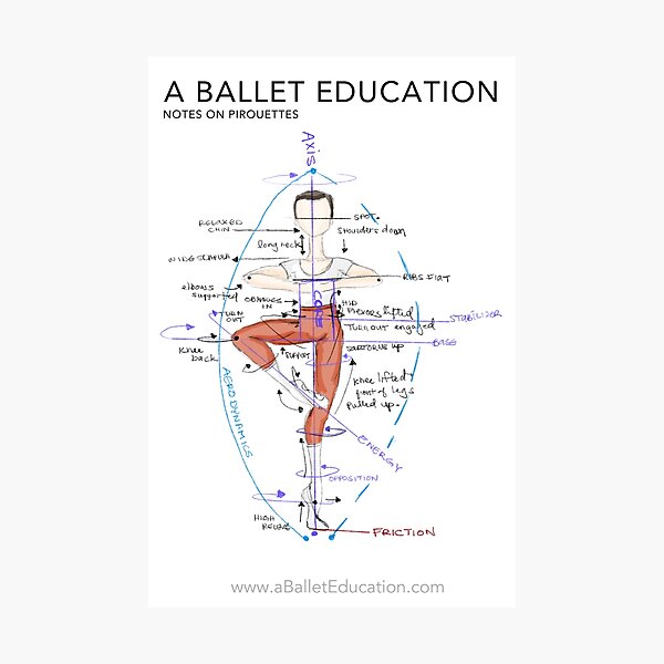 Notes on Pirouettes by A Ballet Education Photographic Print