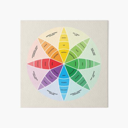 Plutchik’s Wheel Of Emotions Chart Poster, Feelings Chart, 44% OFF