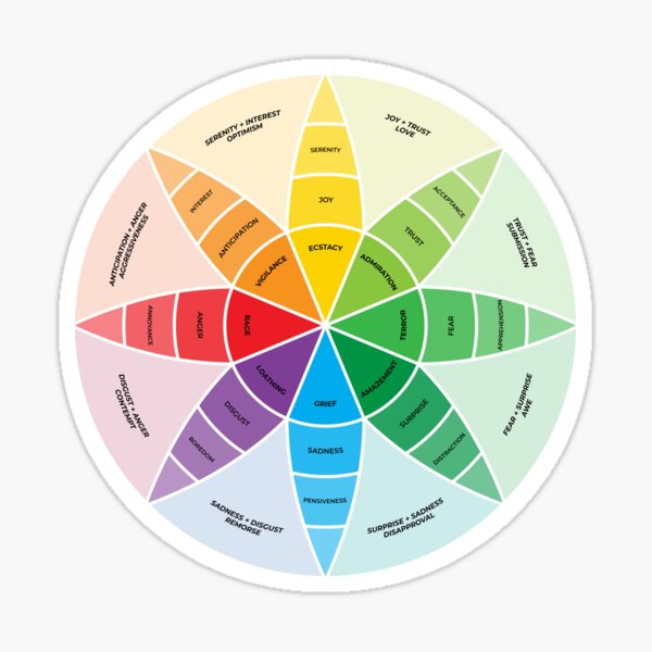 Item preview, Plutchik's Wheel of Emotions | Feelings Wheel Art | Sand designed and sold by KindToYourMind.
