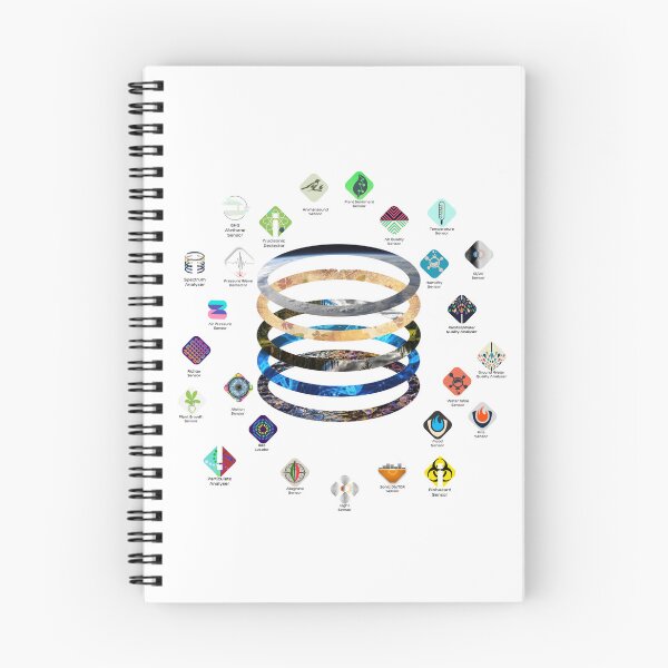 Item preview, Analytical Earth Sensor Web Help me achieve a sustainable poverty free future for earth designed and sold by SpArtk.