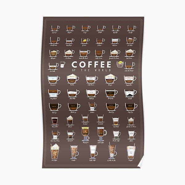 Coffe Chart Poster