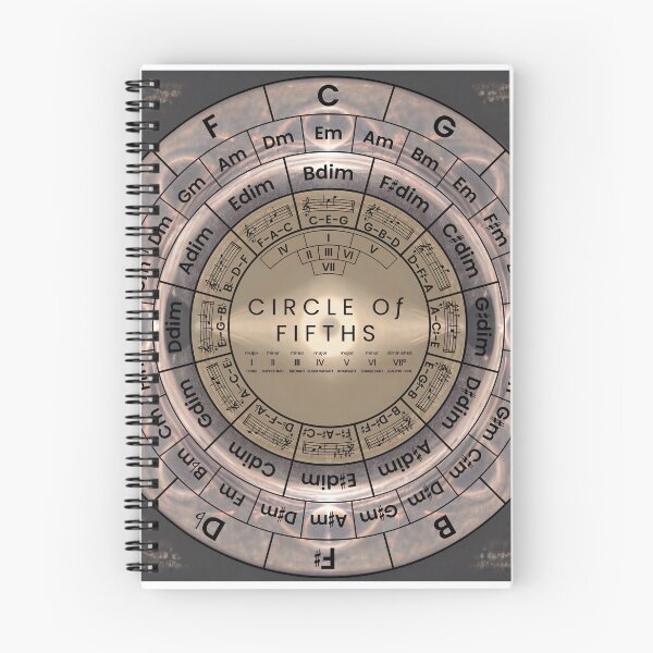 Item preview, Circle Of Fifths designed and sold by musicalab.