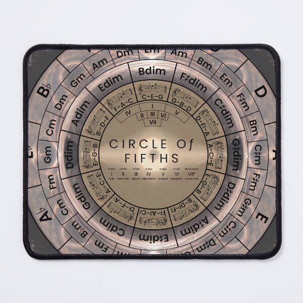 Item preview, Circle Of Fifths designed and sold by musicalab.