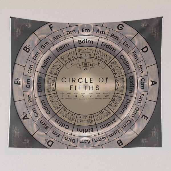 Item preview, Circle Of Fifths designed and sold by musicalab.