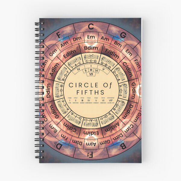 Item preview, Circle Of Fifths designed and sold by musicalab.