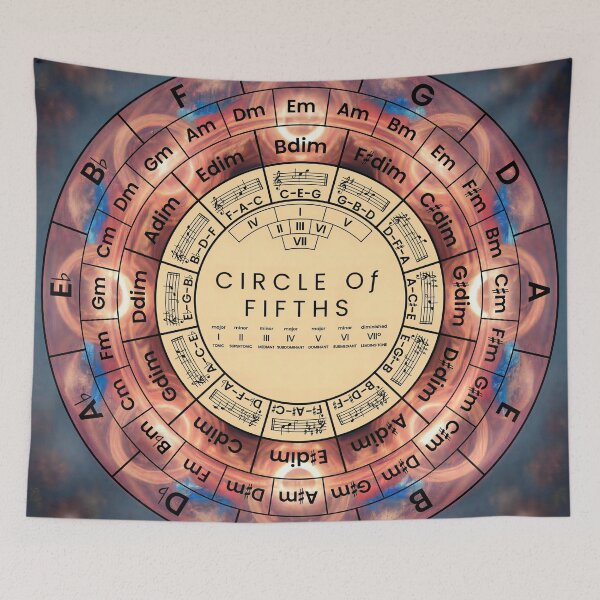 Item preview, Circle Of Fifths designed and sold by musicalab.