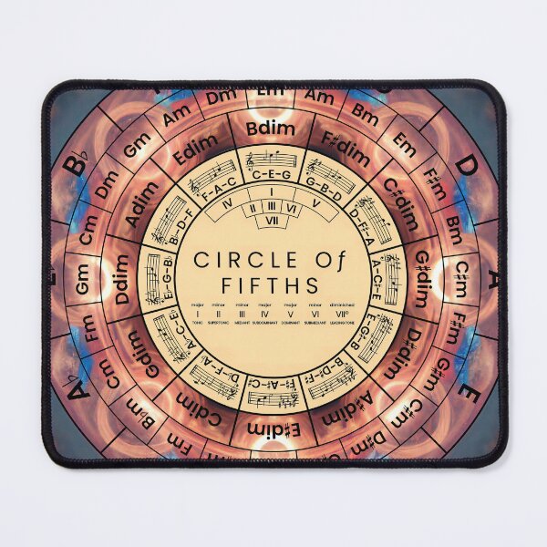 Item preview, Circle Of Fifths designed and sold by musicalab.