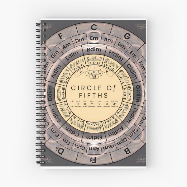 Item preview, Circle Of Fifths designed and sold by musicalab.