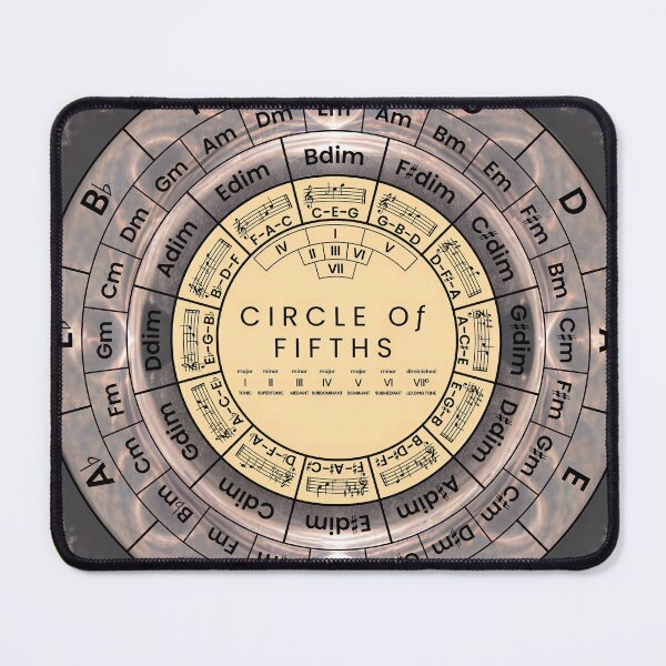 Item preview, Circle Of Fifths designed and sold by musicalab.
