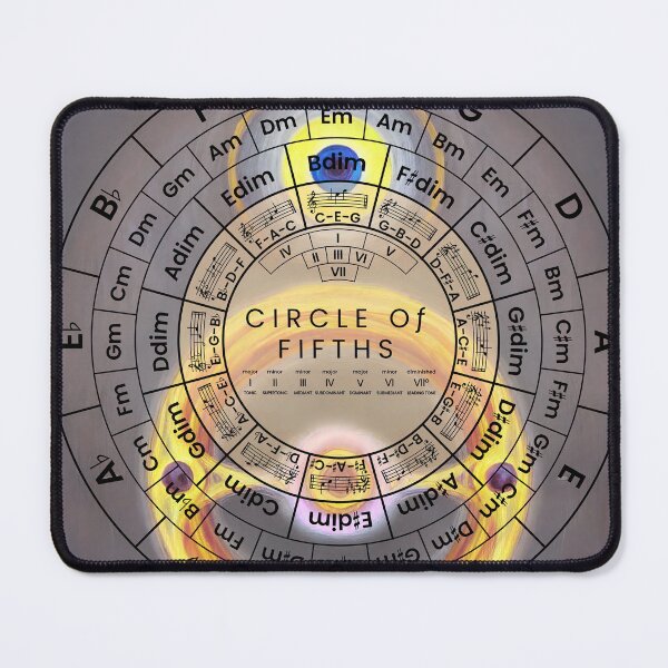 Item preview, Circle Of Fifths designed and sold by musicalab.