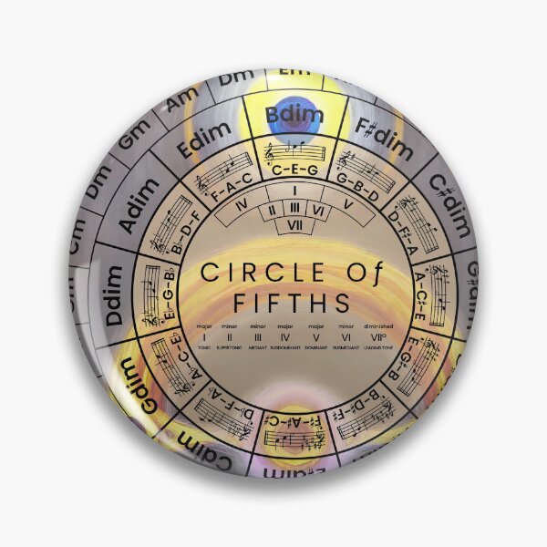 Item preview, Circle Of Fifths designed and sold by musicalab.