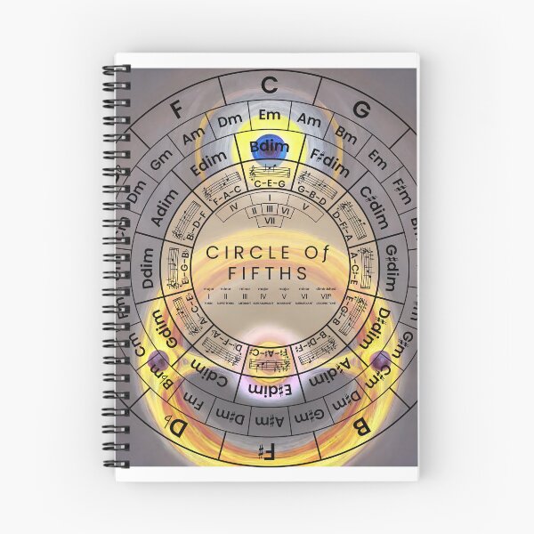 Item preview, Circle Of Fifths designed and sold by musicalab.