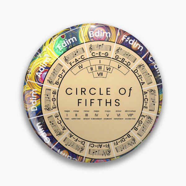 Item preview, Circle Of Fifths designed and sold by musicalab.
