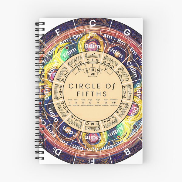 Item preview, Circle Of Fifths designed and sold by musicalab.