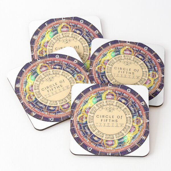 Item preview, Circle Of Fifths designed and sold by musicalab.