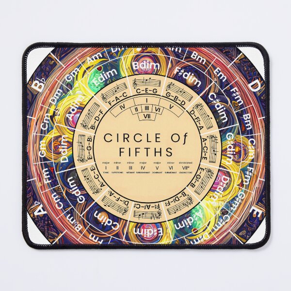 Item preview, Circle Of Fifths designed and sold by musicalab.
