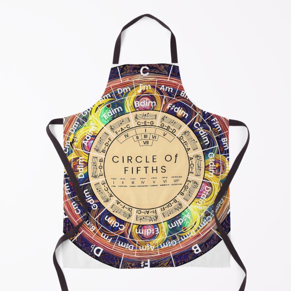Item preview, Circle Of Fifths designed and sold by musicalab.